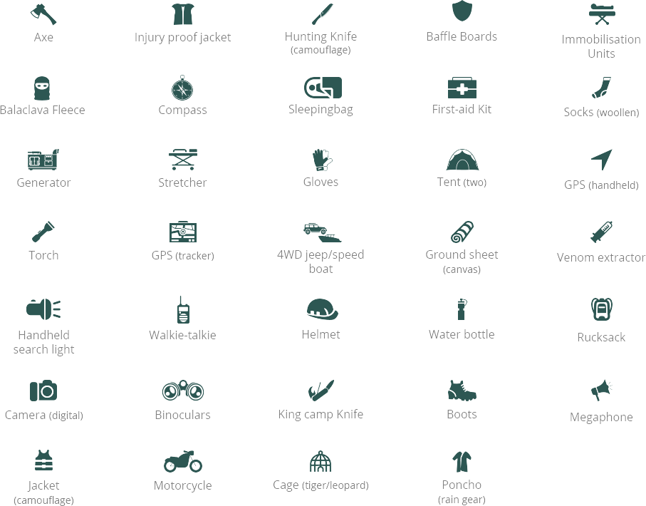 Human Wildlife Interface Management - RRU List - Wildlife Conservation Trust