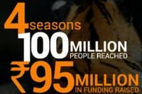 Save Our Tigers: The campaign reached over 100 million people worldwide and generated INR 95 million in funding towards tiger conservation.