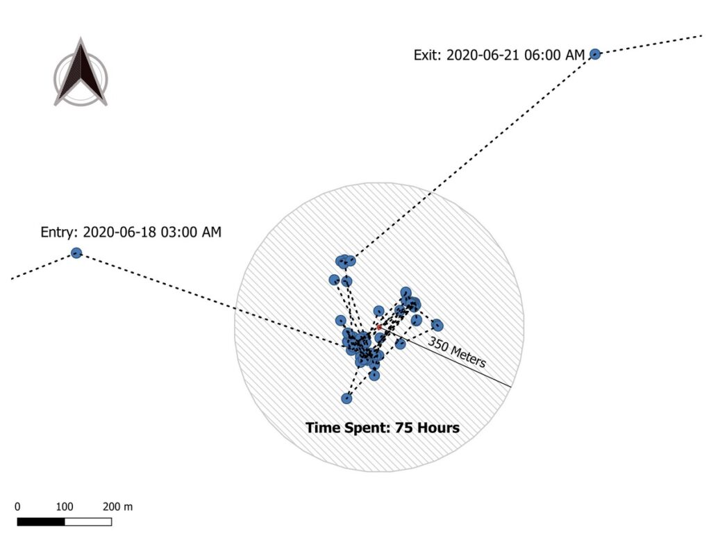 ‘GPS location cluster analysis’ is a technique used to identify the timing and location of behavioural events. High-resolution GPS location data has improved the ability of the researchers to accurately pinpoint kill sites and provide insights into other animal behaviour such as resting, habitat selection, and natal denning.